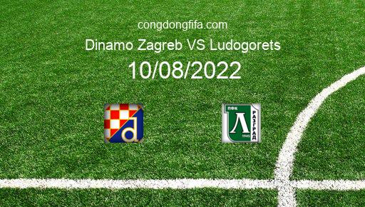 Soi kèo Dinamo Zagreb vs Ludogorets, 01h00 10/08/2022 – CHAMPIONS LEAGUE 22-23 1